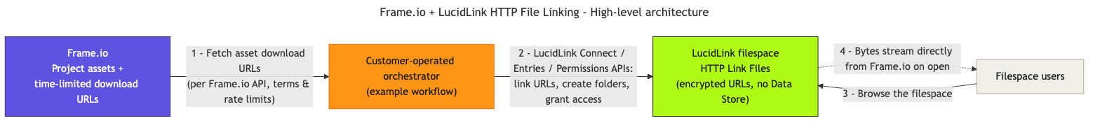 diagram-architecture.png