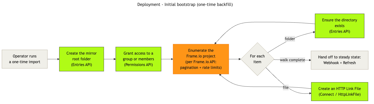 diagram-bootstrap.png