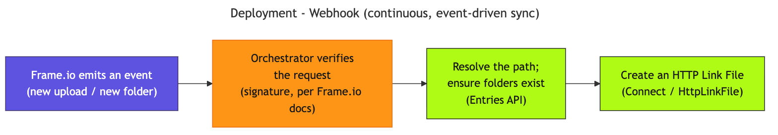diagram-webhook.png