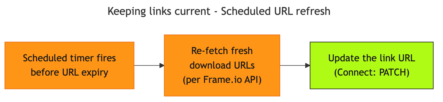 diagram-refresh.png